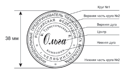 Схема заполнения